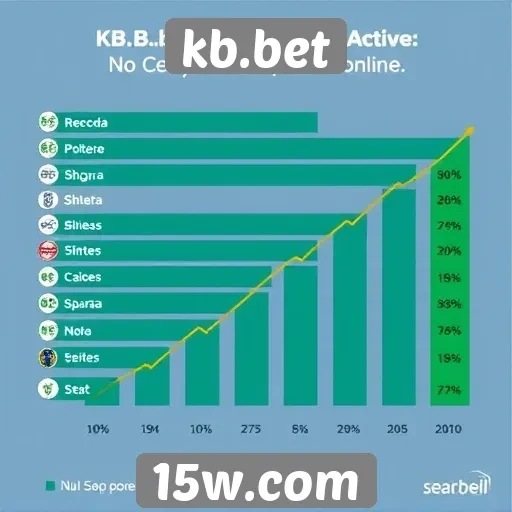 Estatísticas de usuários ativos no kb.bet